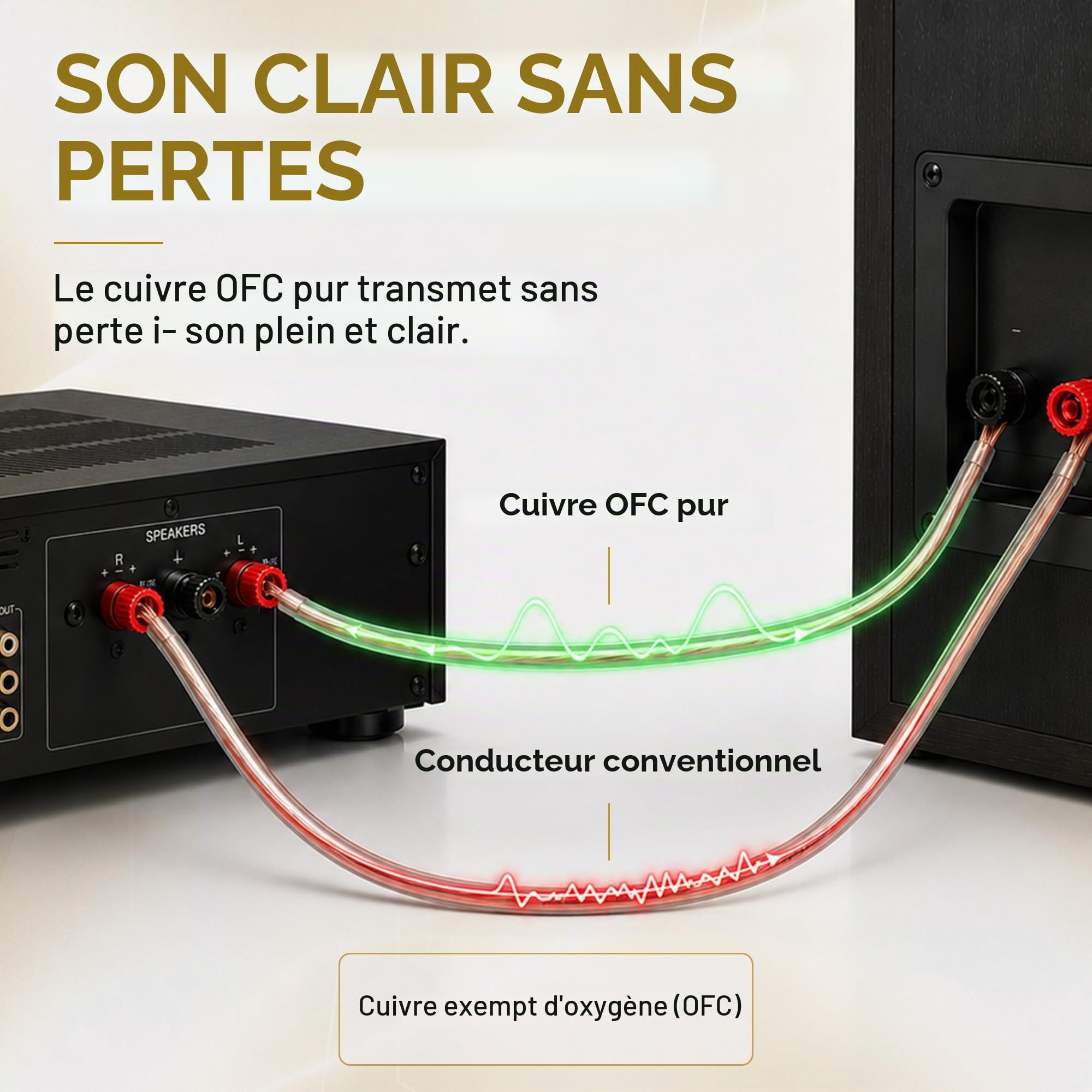 Oehlbach Speaker Wire SP-25 - câble de Haut-Parleur stéréo Hi-FI, câble de Haut-Parleur avec OFC (cuivre sans oxygène) 2x2.5 mm² Mini Coil Speaker Cable - 20m Transparent