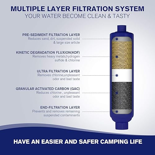 Miniatura 4 de PAULINN Filtro de agua en línea para caravana, 2 paquetes de manguera de agua para campamento de jardín marino, accesorios de filtro KDF para barco,