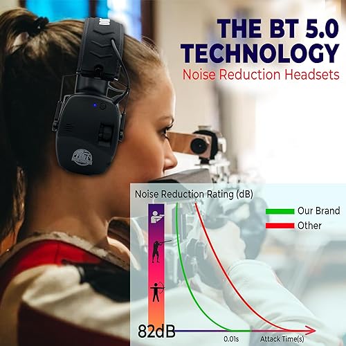 Miniatura 9 de DOITBETTERSPORTS Orejeras electrónicas con Bluetooth mejoradas para disparos  Auriculares de gel de silicona con amplificación de sonido