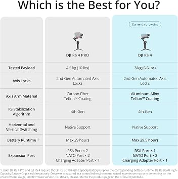 DJI RS 4-12 Saat Çalışma Süresi- 3 kg Taşıma Kapesitesi | 2. Nesil Yerel Dikey Çekim, 2 Modlu Anahtar Joystick, Teflon Eksen Kolları, 3kg Yük
