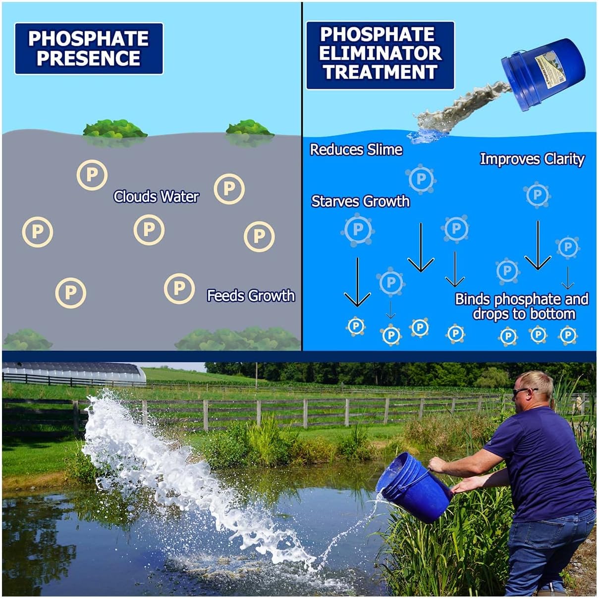 Phosphate Eliminator 20 lb (40 Scoops) | Pond Phosphate Remover, Water Clarifier, pH Buffer