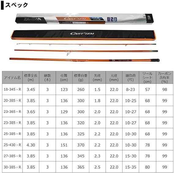 Daiwa Castizm R Casting Rod