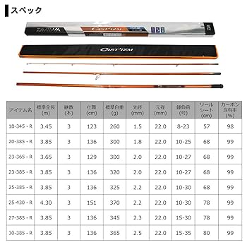 DAIWA キャスティズム CAST’IZM 30-385 3ピース ロッド Amazon | ダイワ(DAIWA) 並継投げ竿 キャスティズム・R 30-385