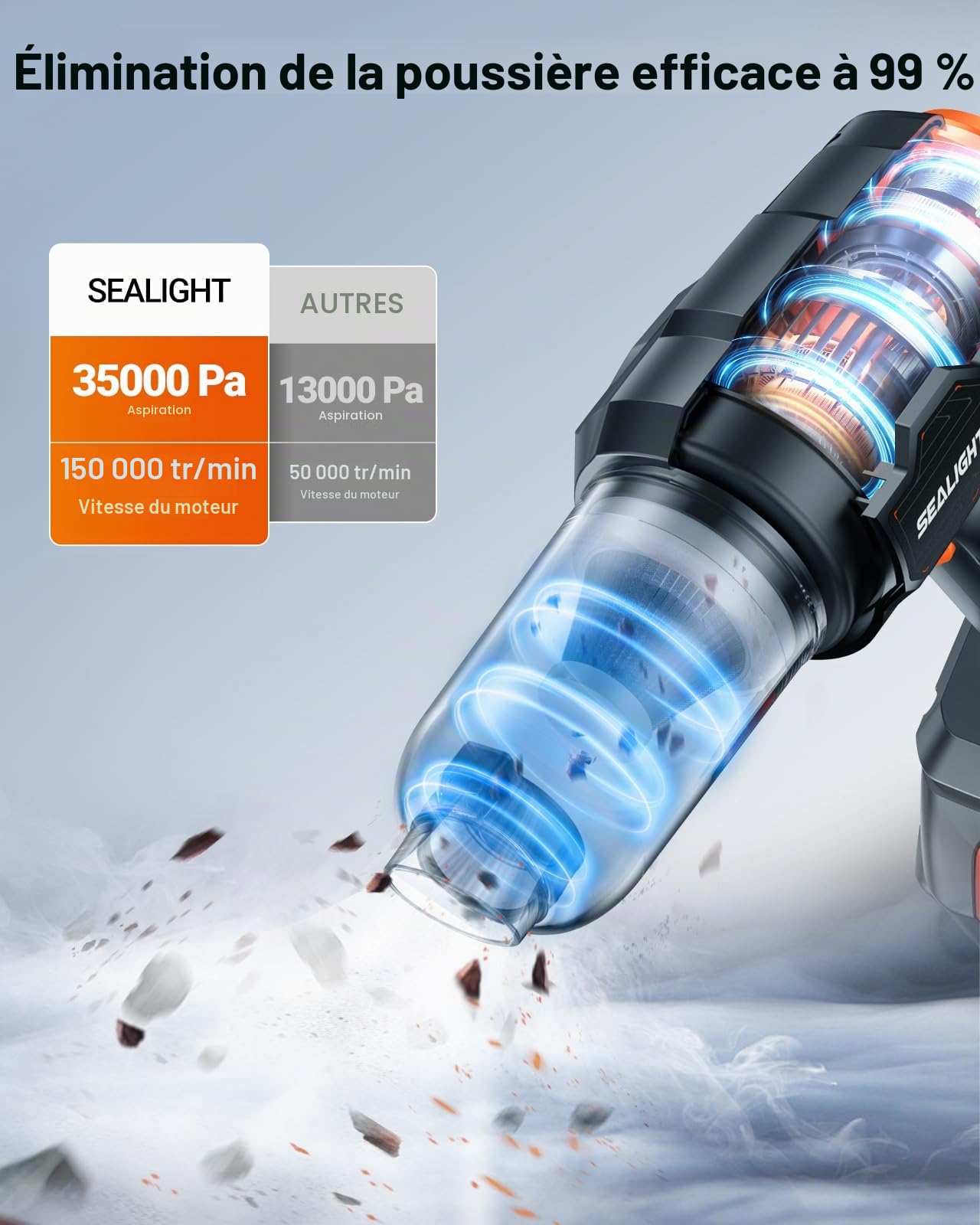 SEALIGHT Aspirateur à Main, 35000Pa Aspirateur Voiture Puissant sans Fil avec 2er Batteries Rechargeables, 9-en-1 Mini Aspirateur, Moteur sans Balai, Idéal pour Les Poils d'animaux, Voiture, Maison