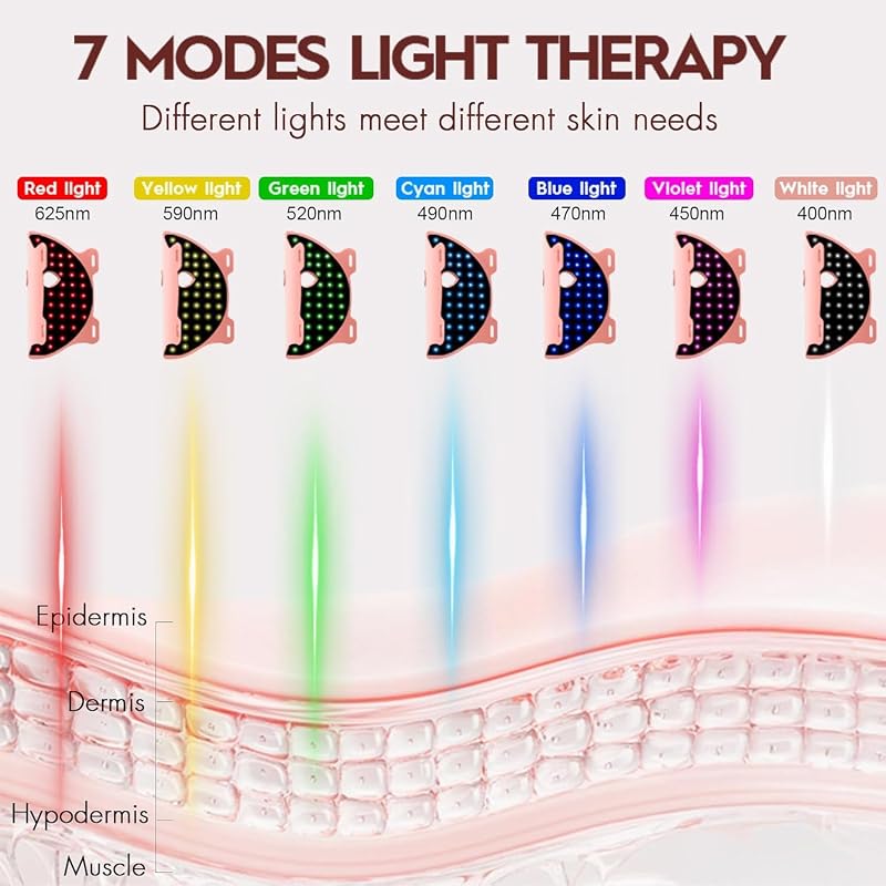 Soeumoir Red Light Therapy Mask for Face,LED Face Mask Light Therapy, 7 Light Modes with 432 LEDs & 850nm NIR LED Light Therapy, 3600mAh Rechargeable Red light mask image 5