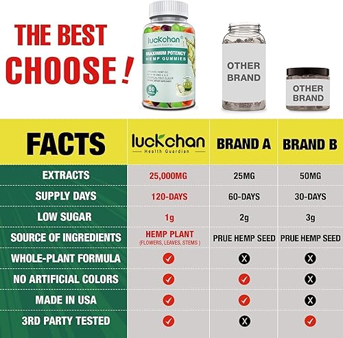 Miniatura 6 de Gomitas Omega 3-6-9 de extracto natural de alta potencia para adultos