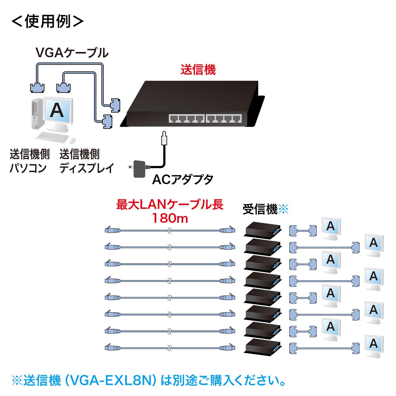Amazon.co.jp: サンワサプライ ディスプレイエクステンダー(受信機