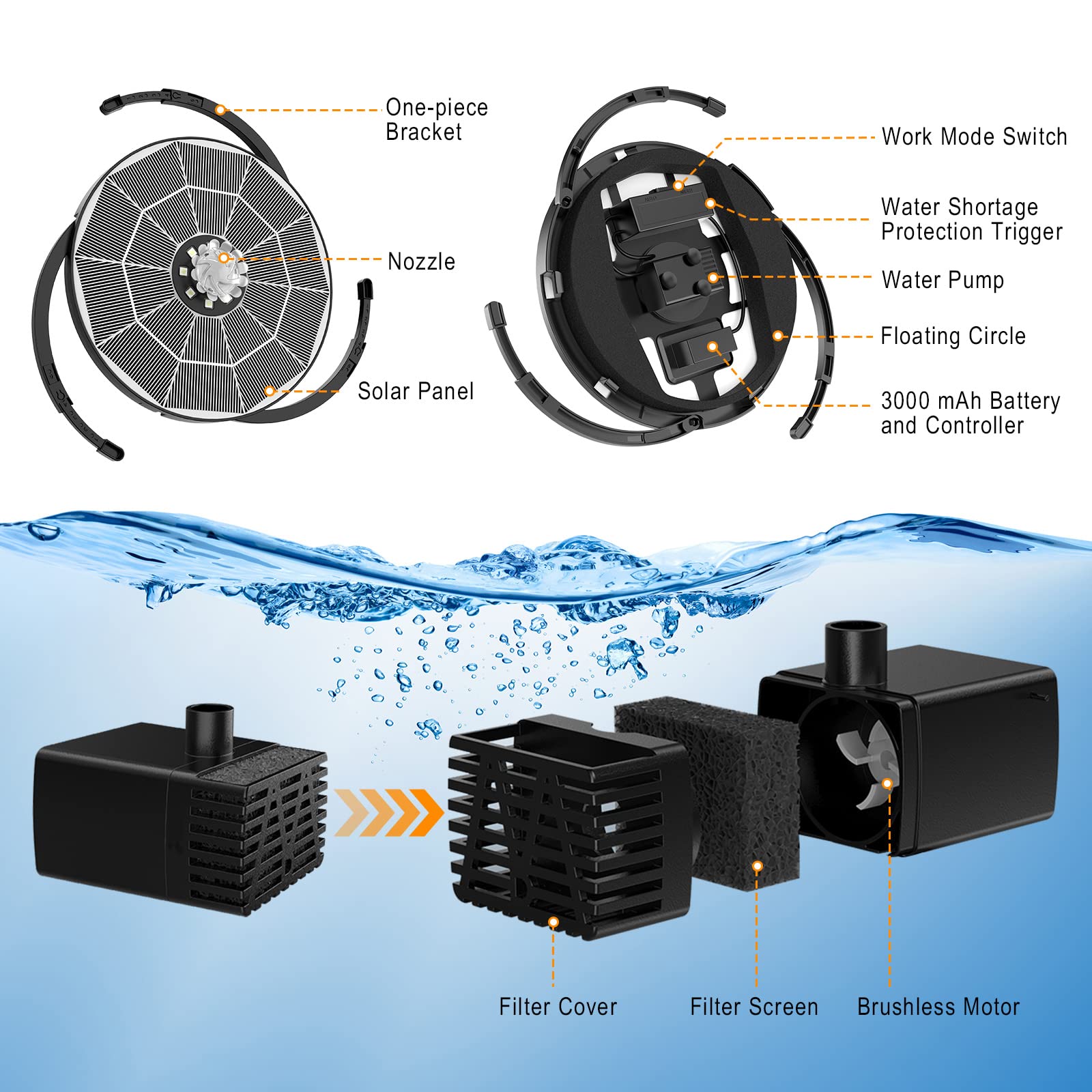 AISITIN Fuente Solar Jardin Exterior 3,5W LED con Soporte Ajustable, Fuente Solar Flotante con Batería Recargable, Diferentes Boquillas y Luz Multicolor para Piscina, Estanque Jardin, DIY