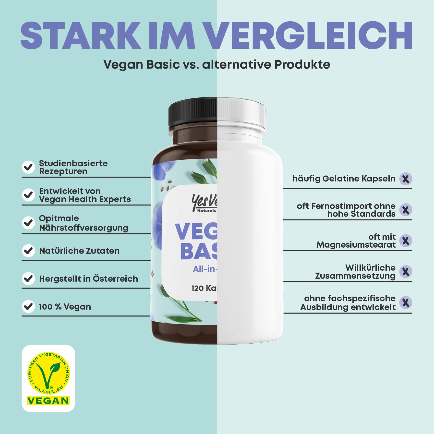 3x 120 Kapseln Yes Vegan Complex - Vitamin B12 K2 D3 Eisen Zink Selen und Omega 3 vegan - speziell für Vegetarier und Vegan Supplements