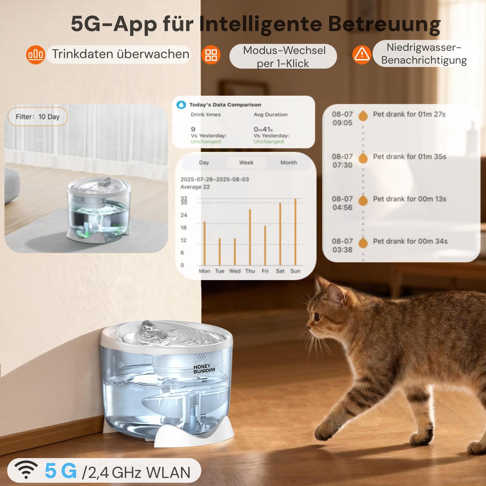 Katzenbrunnen Kabellos Pumpe, Intelligenter Trinkbrunnen für Katze | Katzen Trinkbrunnen mit Akku 2000mAh, Katzen Hunde Wasserbrunnen mit App-Steuerung, Wasserspender 2 Filter, BPA-frei