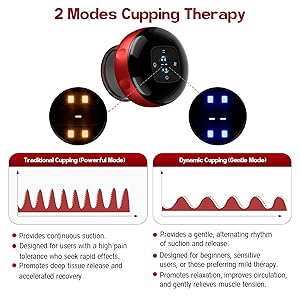 Cakoutanb 2 Pack Smart Cupping Therapy Massager, 7 in 1 Red Light Cupping Therapy Set with 2 Modes for Targeted Pain Relief, Muscle Soreness,Tighter Skin,Cupping Kit with 12 Levels Suction and Heat