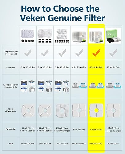 Miniatura 10 de Veken Replacement Filters for 84oz25L Automatic Pet Fountain Cat Water Fountain Dog Water Dispenser