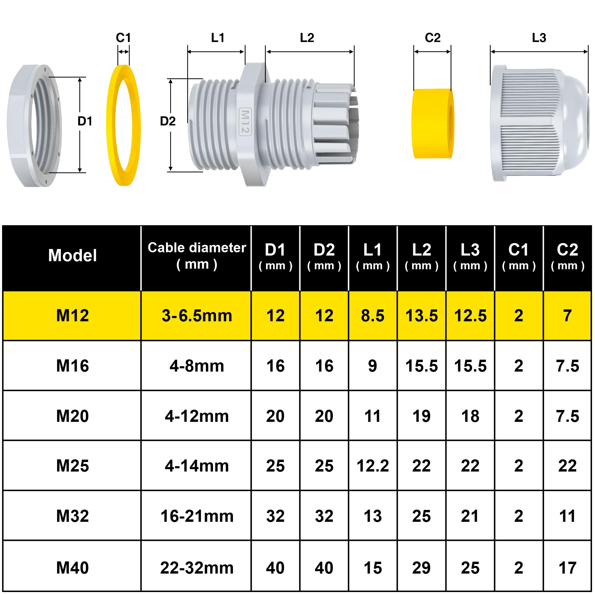 5x Wasserdichte Kabelverschraubungen M12 X 1,5 – Für Kabeldurchmesser 3–6,5 Mm, Schwarz, Kunststoff