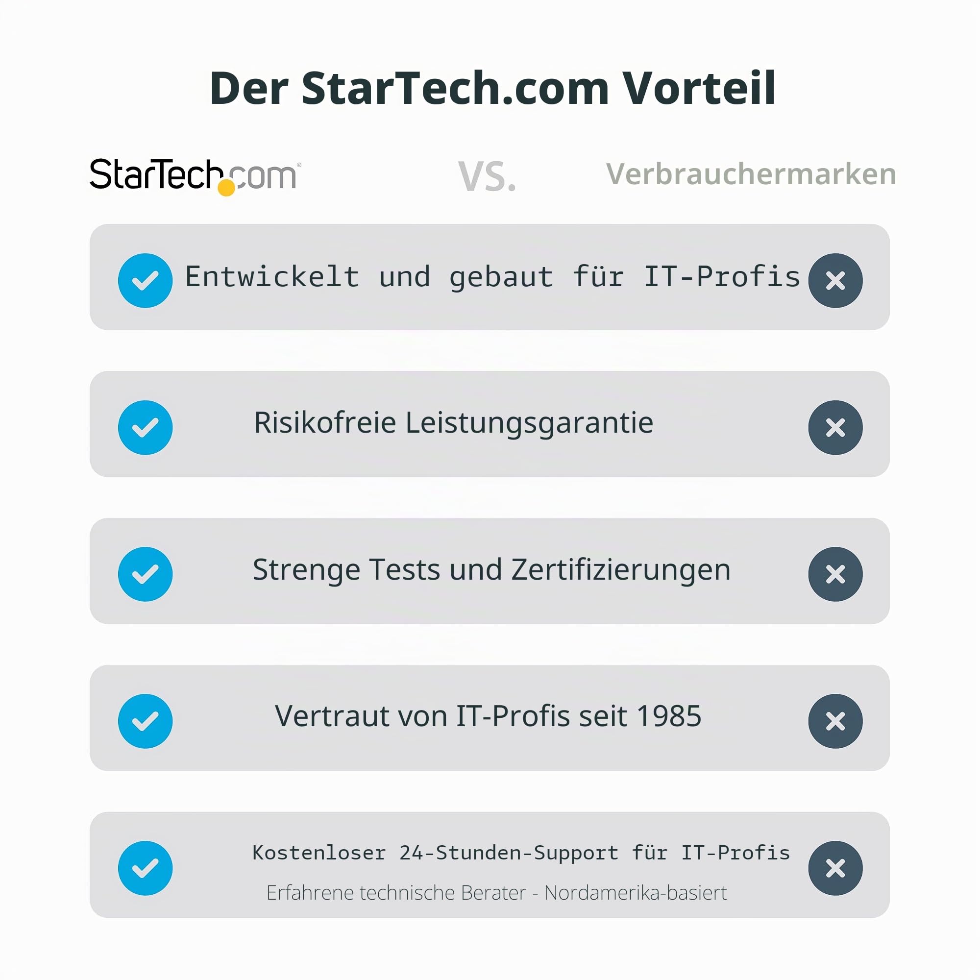 StarTech 4-Port USB-C Hub 5Gbps mit Schaltern, EU (5G4AIBS-USB-HUB-EU) | Selbstbetrieben, Einzelschalter pro Port, USB 3.0, Mit Netzteil, USB-C auf USB-A Splitter, 36W, 1m Kabel