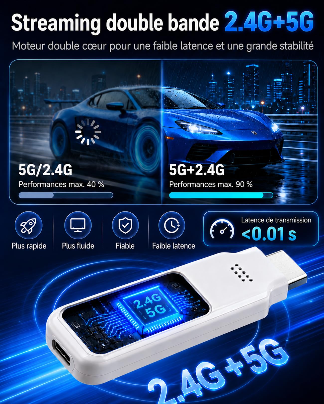Dongle Adaptateur HDMI sans Fil, 1080P@60Hz, 2.4/5GHz Dual-Band, Plug&Play
