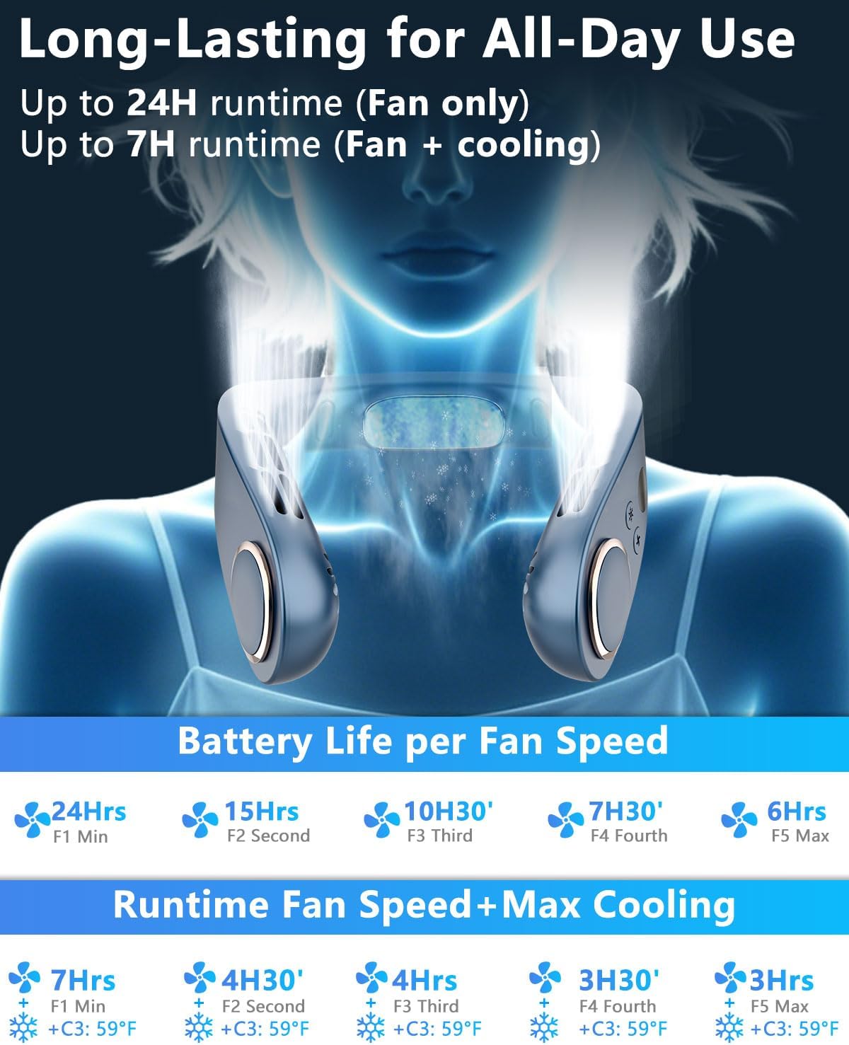 Neck Fan with Cooling Plate,5500mAh Rechargeable, Ultra Quiet Operation, 5 Speeds & 3 Cooling Modes, USB-C Fast Charging, LED Display Battery & Gear, Bladeless Fans that Blow Cold Air for Travel Blue