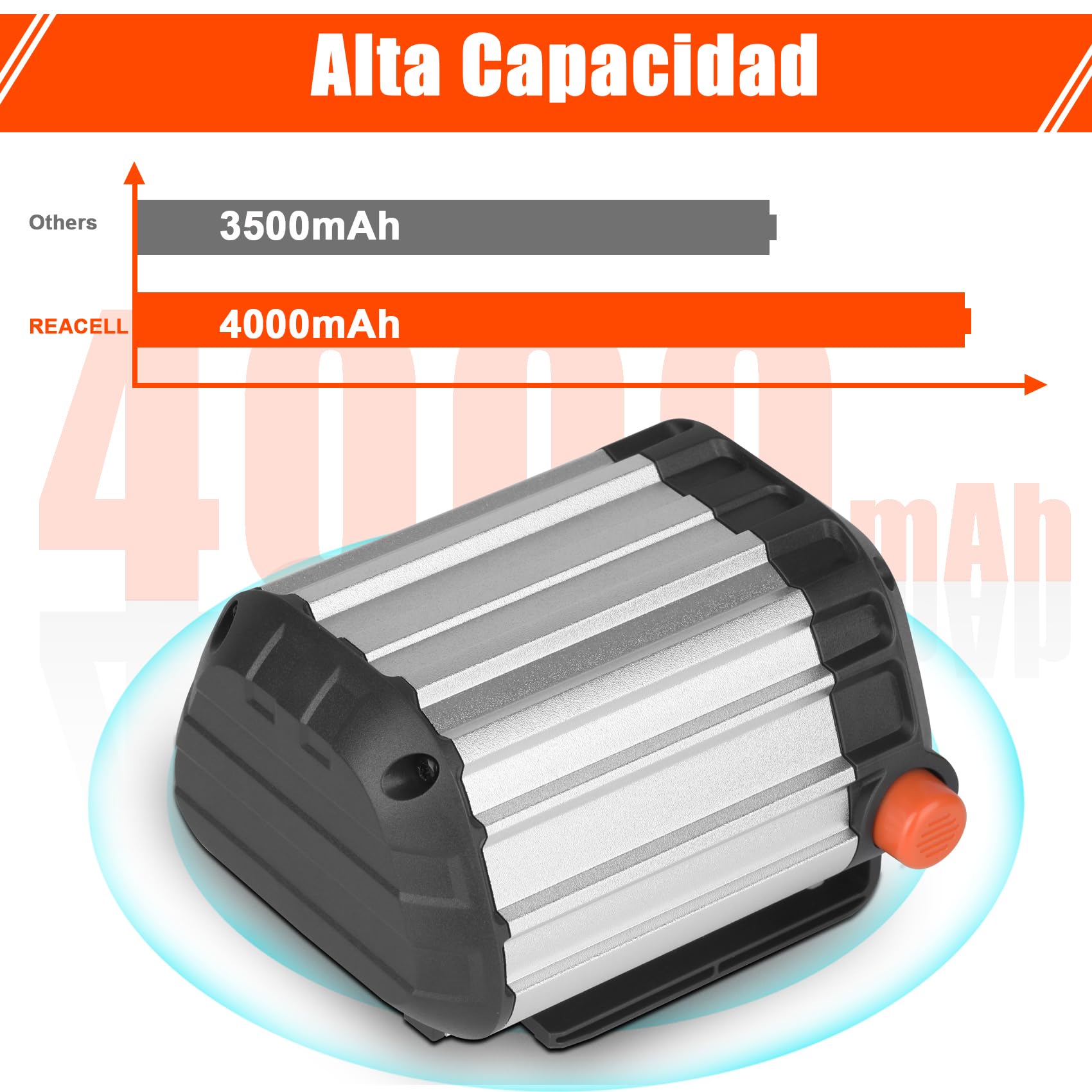 18V Batería Compatible para Gardena 18V BLi-18 Bateria 9840-20 9839-20 | REACELL 4000mAh Alta Capacidad, Baterías recargables de iones de litio, Compatible con Gardena Li-Ion System 18V Herramientas