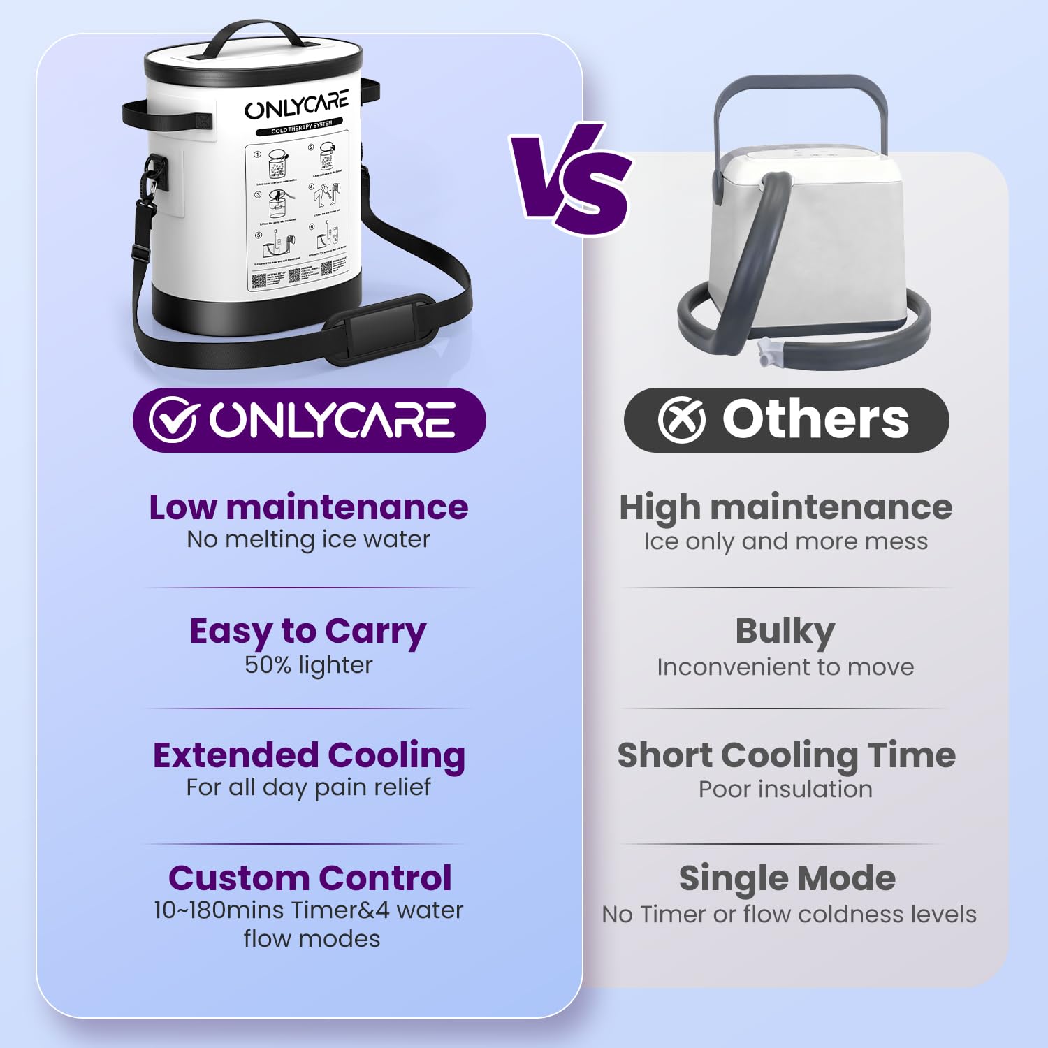 ONLYCARE Ice Machine - Knee Pain Relief -5 ONLYCARE Ice Machine - Knee Pain Relief -5