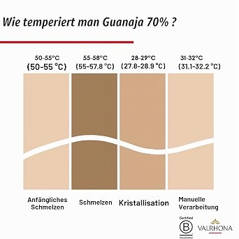 Valrhona Dark Chocolate Guanaja 70% 1kg