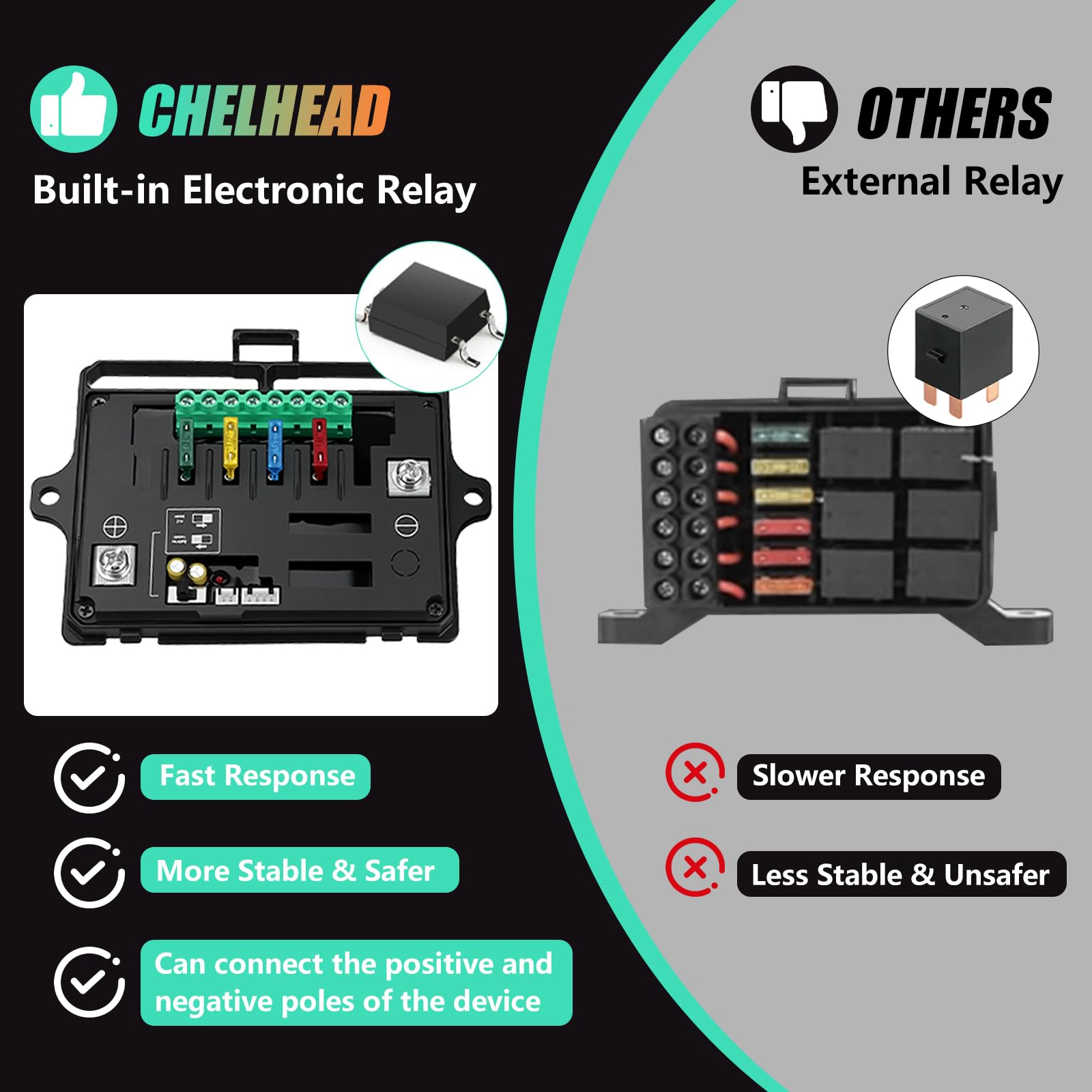 Chelhead 4 Gang 12V-24V Schalter Panel RGB Bluetooth App | Multifunktions Kippschalter mit 6 Helligkeitsstufen und App-Steuerung. Bluetooth Reichweite 10m, für 12V-24V Fahrzeuge