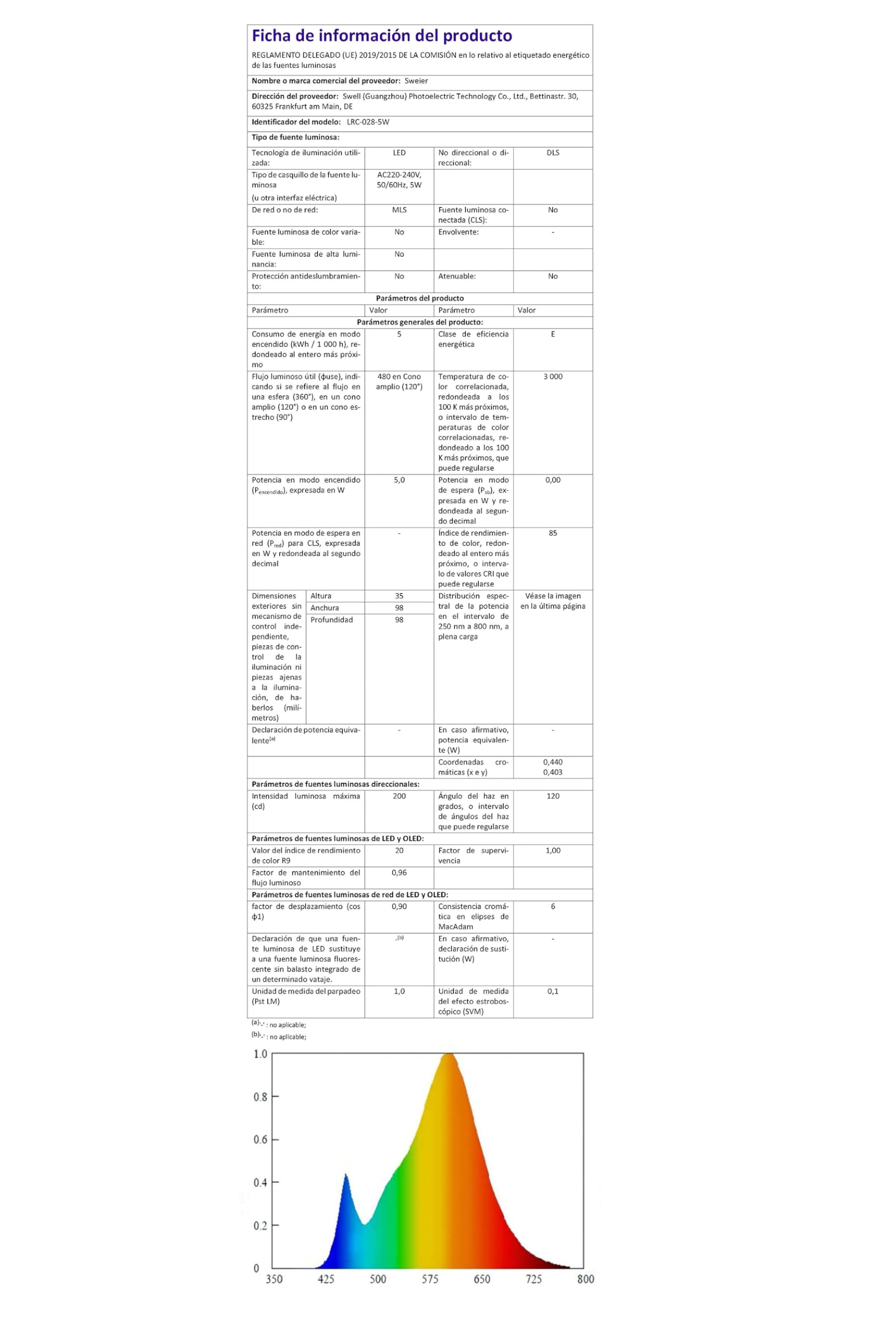 IP44 Downlight LED Techo Empotrable 5W Regulables 3000K/4000K/6000K, Aluminio die-Casting Ojo de Buey Focos AC220-240V, Orificio 70-85mm, Pack 5