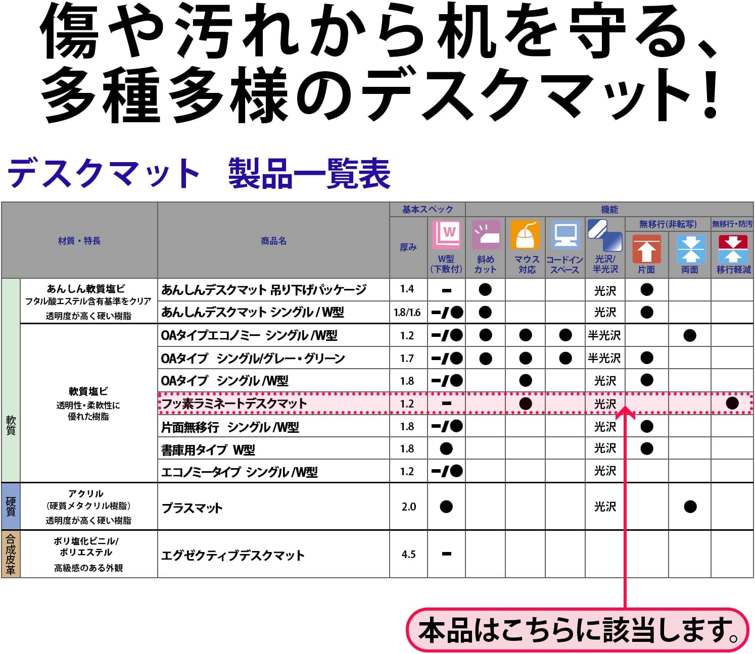 プラス デスクマット 透明 非転写 フッ素ラミネート 1.2ｍｍ厚 W600×H450mm シングル DM-010FRS/41164