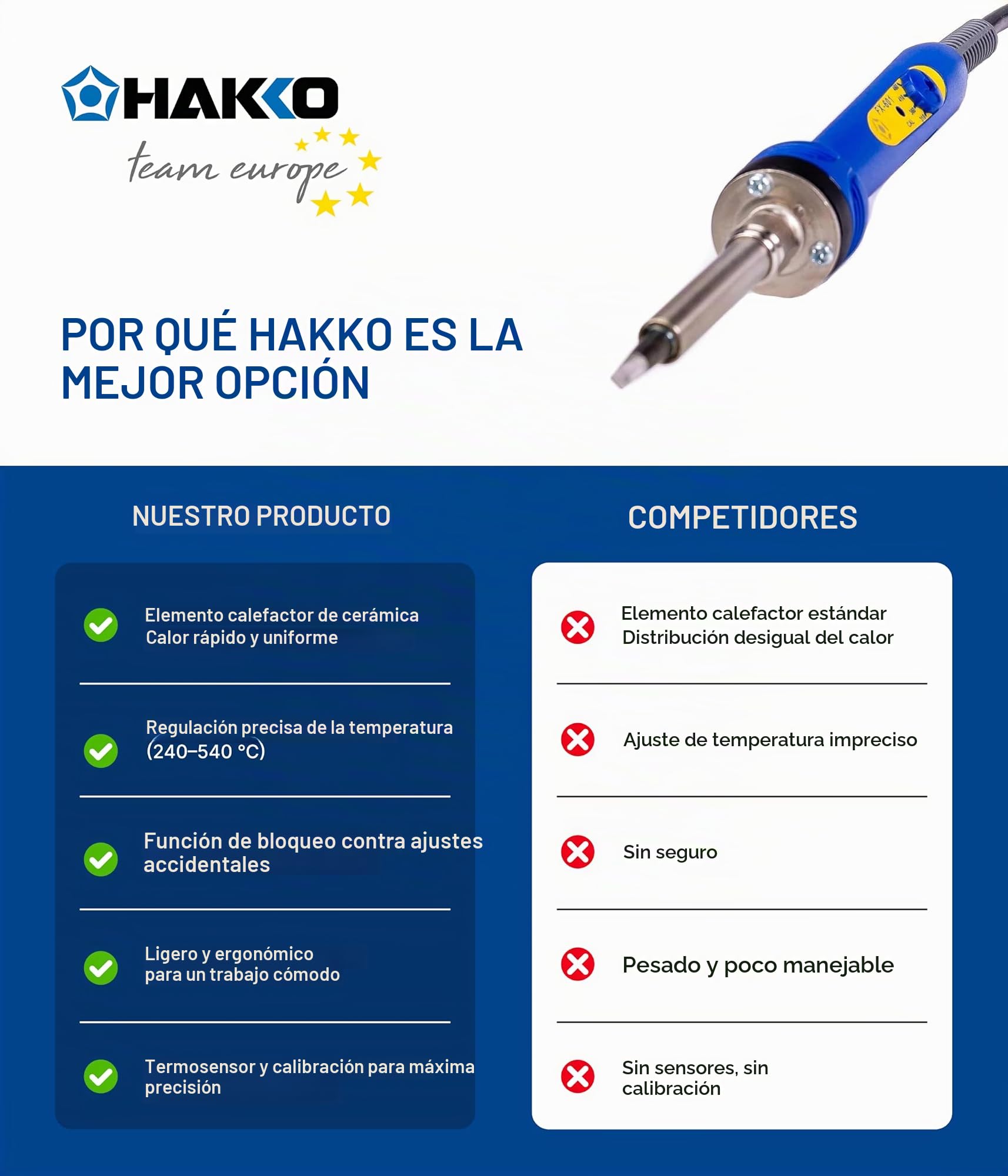 Hakko Soldador con cable azul (237 mm) - Control de temperatura ajustable 200-500 °C, soldador de precisión - Diseño ergonómico - Perfecto para soldadura Tiffany - Diseñado en Japón