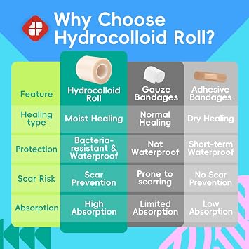 LIFARA Hydrocolloid Roll for Wound Care - Cut-to-Size, Hydrocolloid Patch Bandages with Self-Adhesive, Ultra Absorbent & Waterproof, First Aid Kit Essential (19.7mil/ 0.5mm Thickness, 3in*5ft)