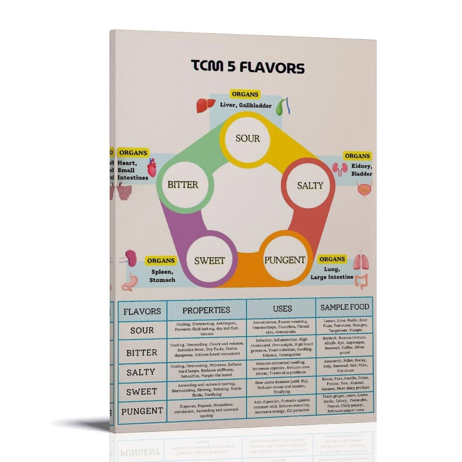 Chinese Five Flavors Art Impression sur Toile Moderne de Vacances - 8