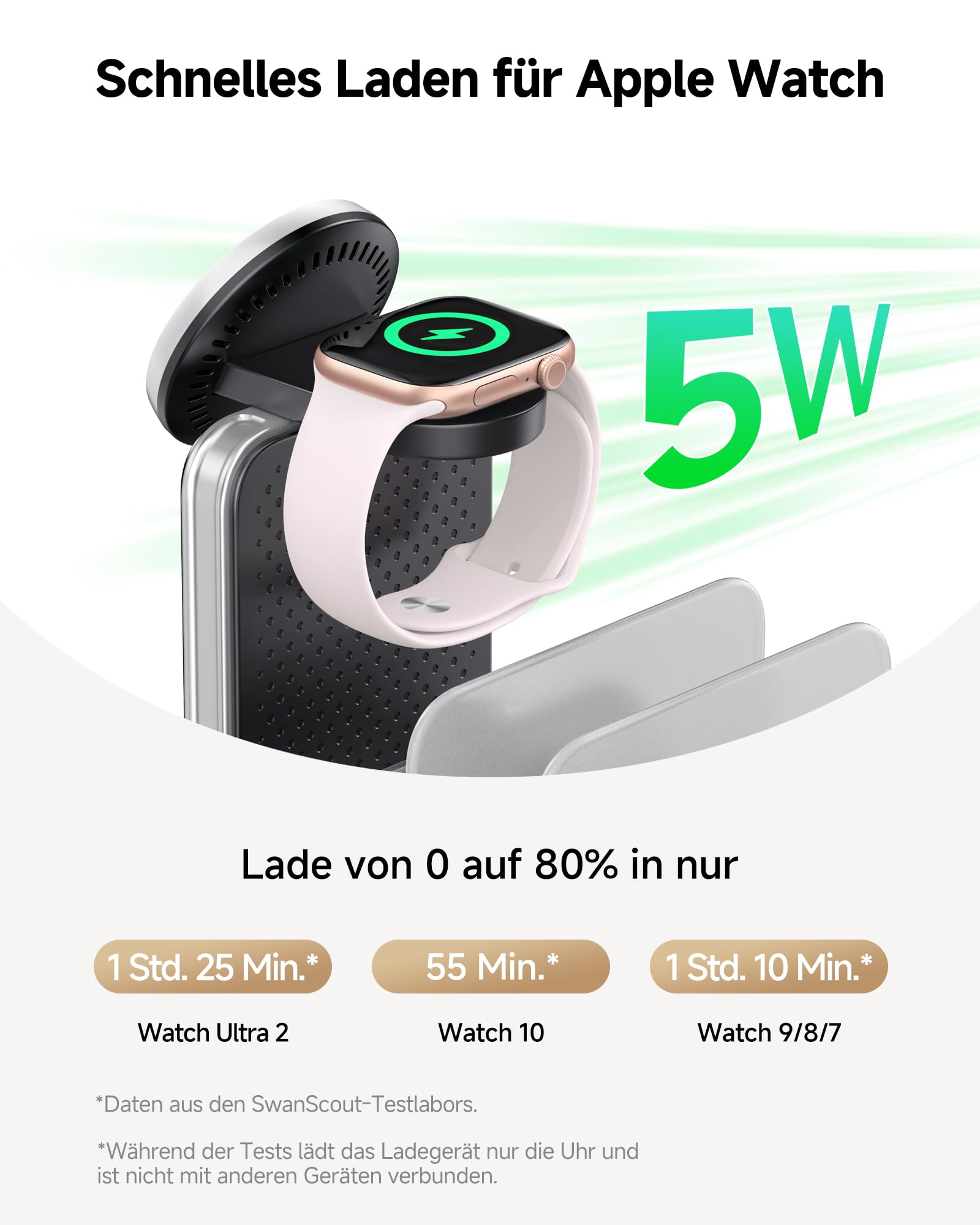 SwanScout Induktive Ladestation für iPhone, 5 in 1 Ladestation für iPhone Air/17/16/15/14/13/12 Serie, Kabelloses Ladegerät für Apple Watch Ultra 2/10/9, für AirPods/iPad/Tablet/Switch, SwanScout 901M