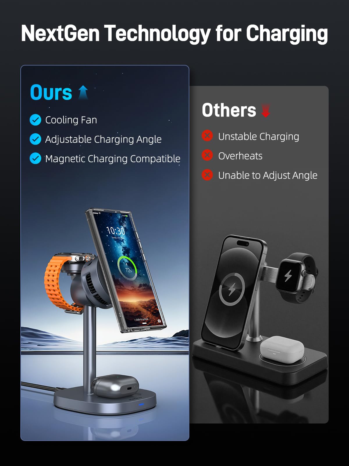 Chargeur Magnétique sans Fil pour Samsung Galaxy S26 Ultra/S25 Ultra/Z Fold 7/Flip 7, Station de Charge Magnétique pour Samsung Watch 8/Ultra, Chargeur Mag Safe pour Galaxy Buds 4 Pro