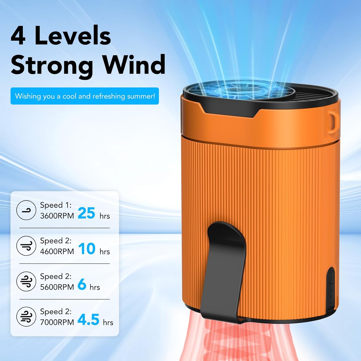 COZOME Portable Waist/Neck Fan, Rechargeable 3000mAh Battery 25H Runtime, 6600RPM Turbo Dual Clip, 4 Speeds Adjustable Hands-Free Belt Fan for Hiking,Outdoor,Jobsite,Personal Cooling Fan Summer Gift 3 71PJHPhg20L. AC SL1500
