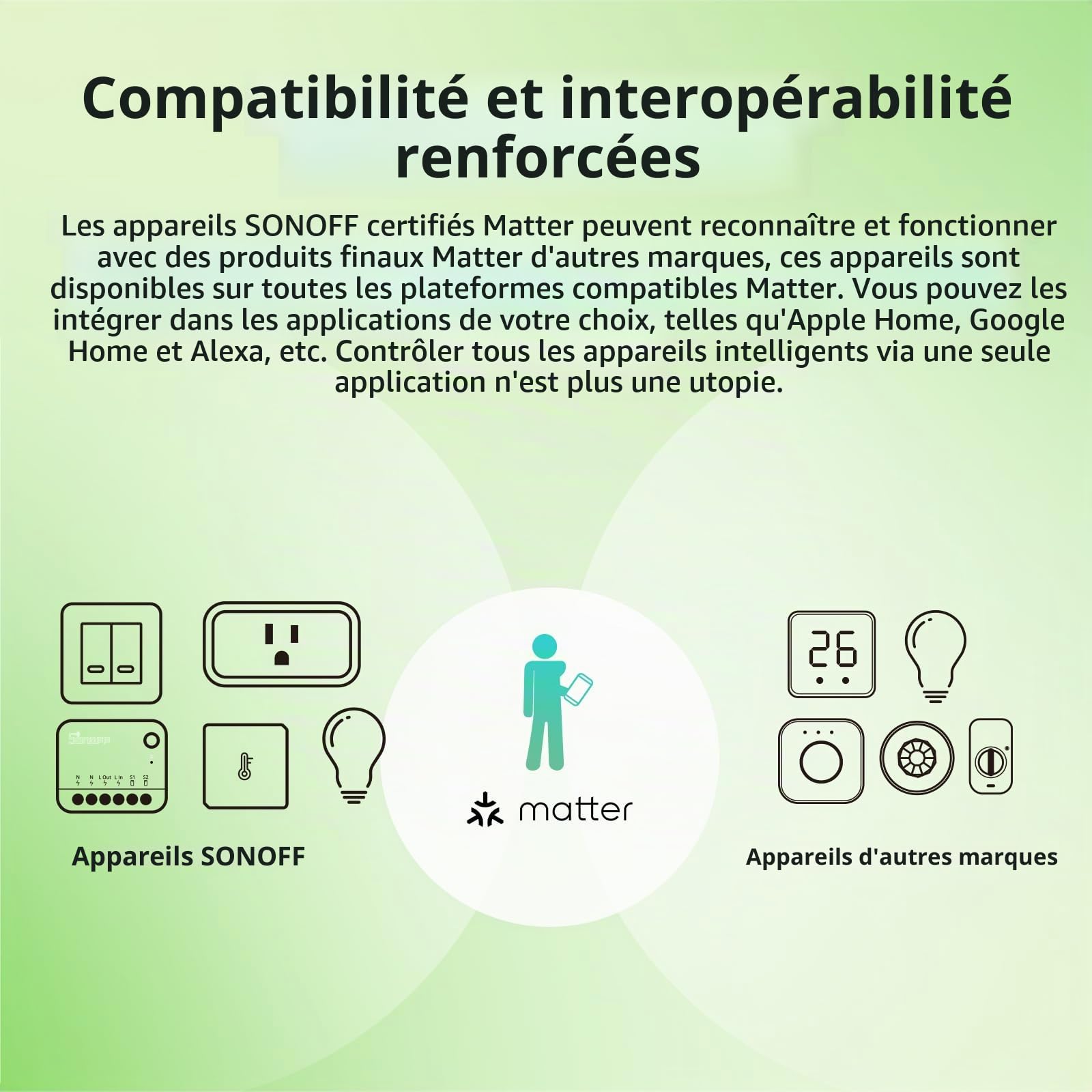 SONOFF Matter smart switch, Wifi Mini DIY module, fonctionne avec Alexa et Google Home, 4 PACK, nécessite un fil neutre