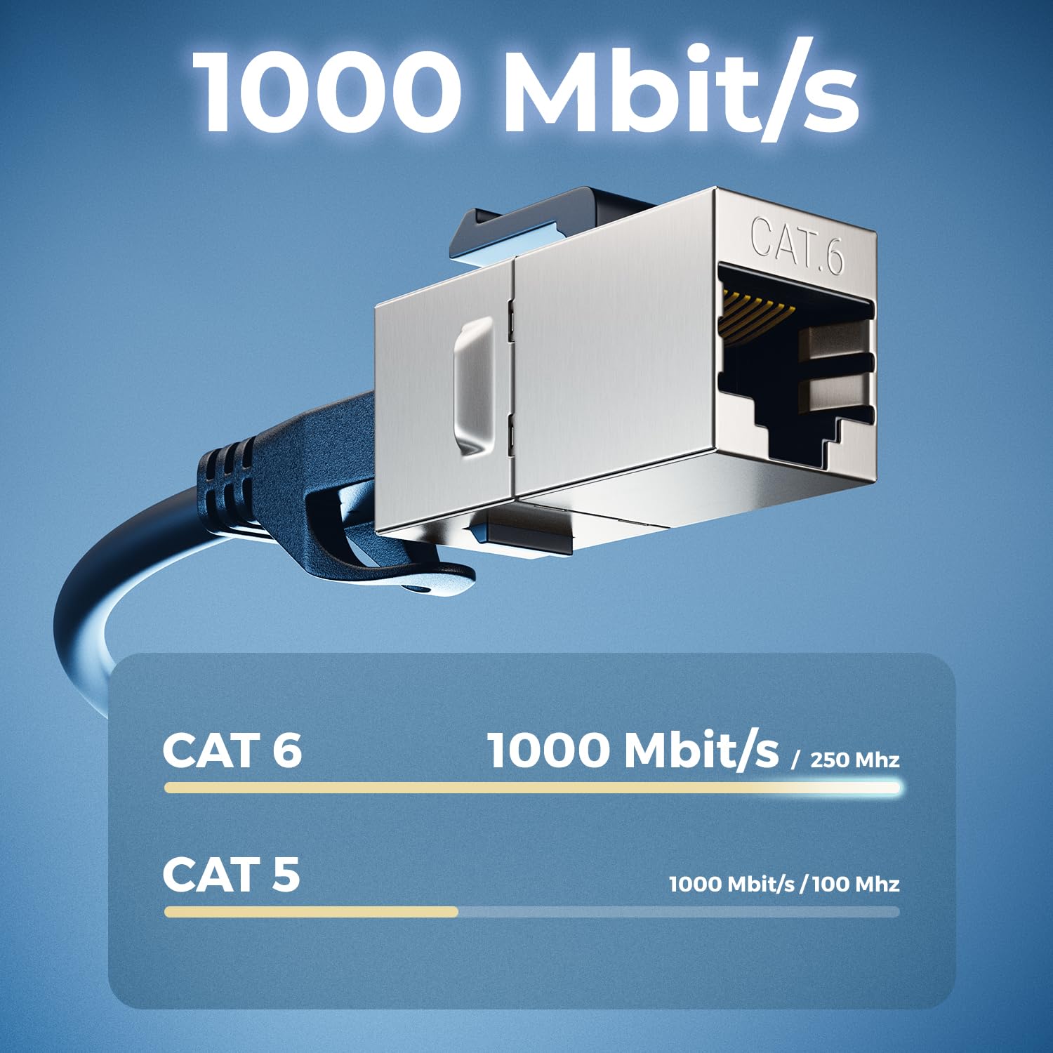 deleyCON Złączka Keystone RJ45 CAT6 (ZESTAW 8 Sztuk) - STP, Gniazdo na Gniazdo RJ45, 1 Gbit/s, 250 MHz, Złączka LAN 1:1, Niklowana Miedź - Srebro