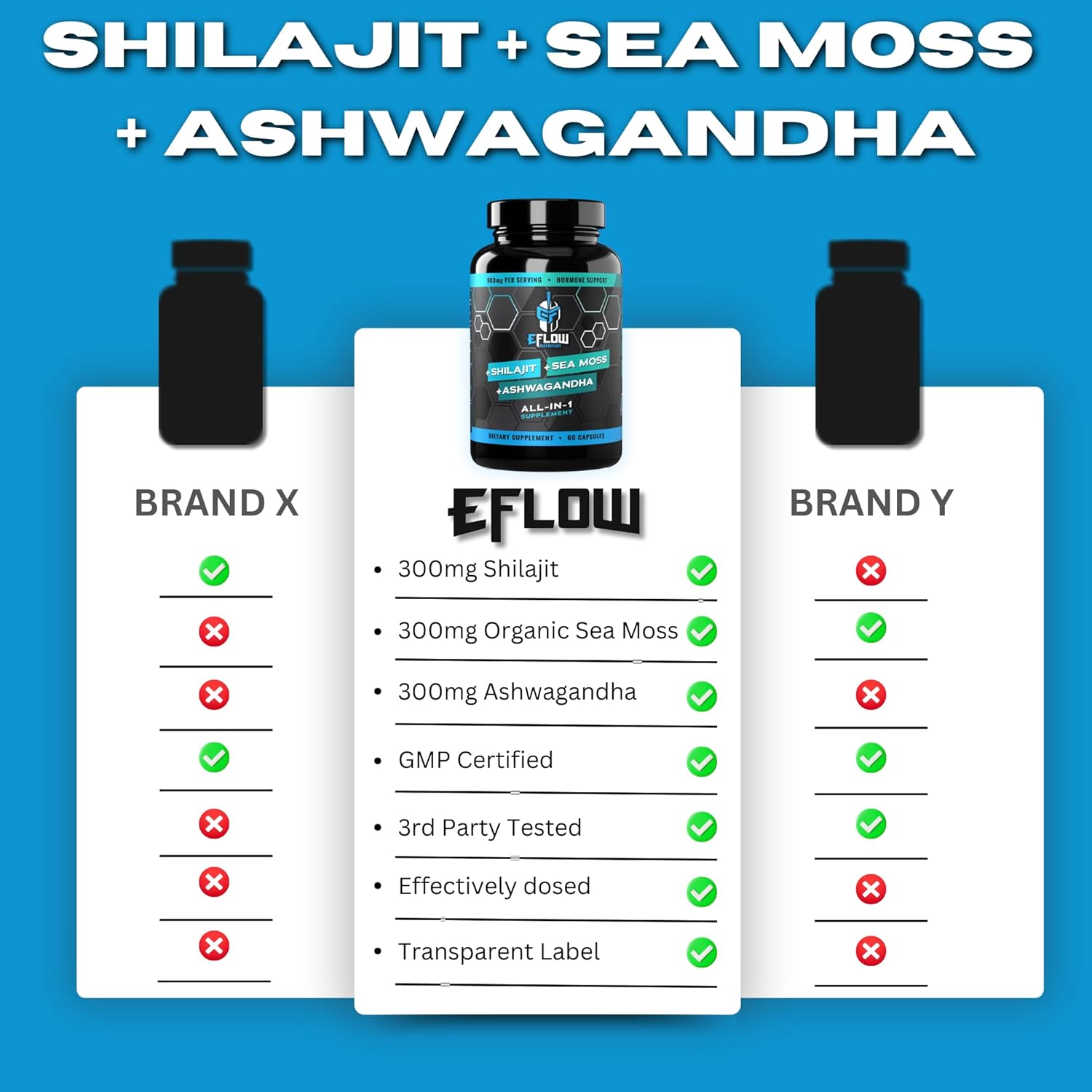 eFlow Nutrition Shilajit Capsules, Ashwagandha, Sea Moss [All-in-1] Trace Minerals, Fulvic Acid, Lab Tested Pure Himalayan Shilajit for Men & Women | Energy, Vitality & Hormonal Support (60 Capsules) - Image 7