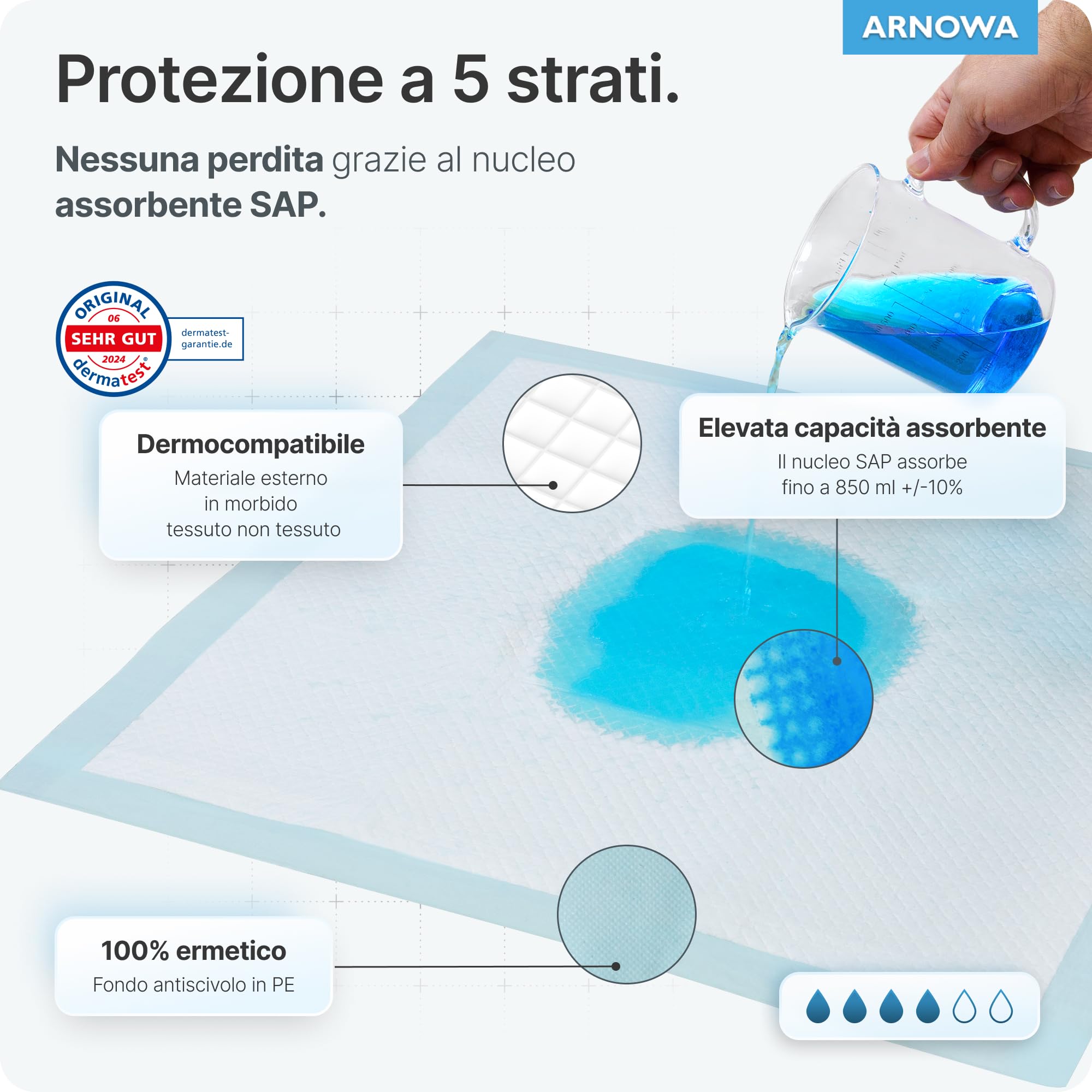 100x ARNOMED assorbente per incontinenza monouso leggero, assorbente 60x90cm, fasciatoio per neonati monouso, assorbente a 5 strati cellulosa, assorbenti per letto monouso, assorbente per incontinenza