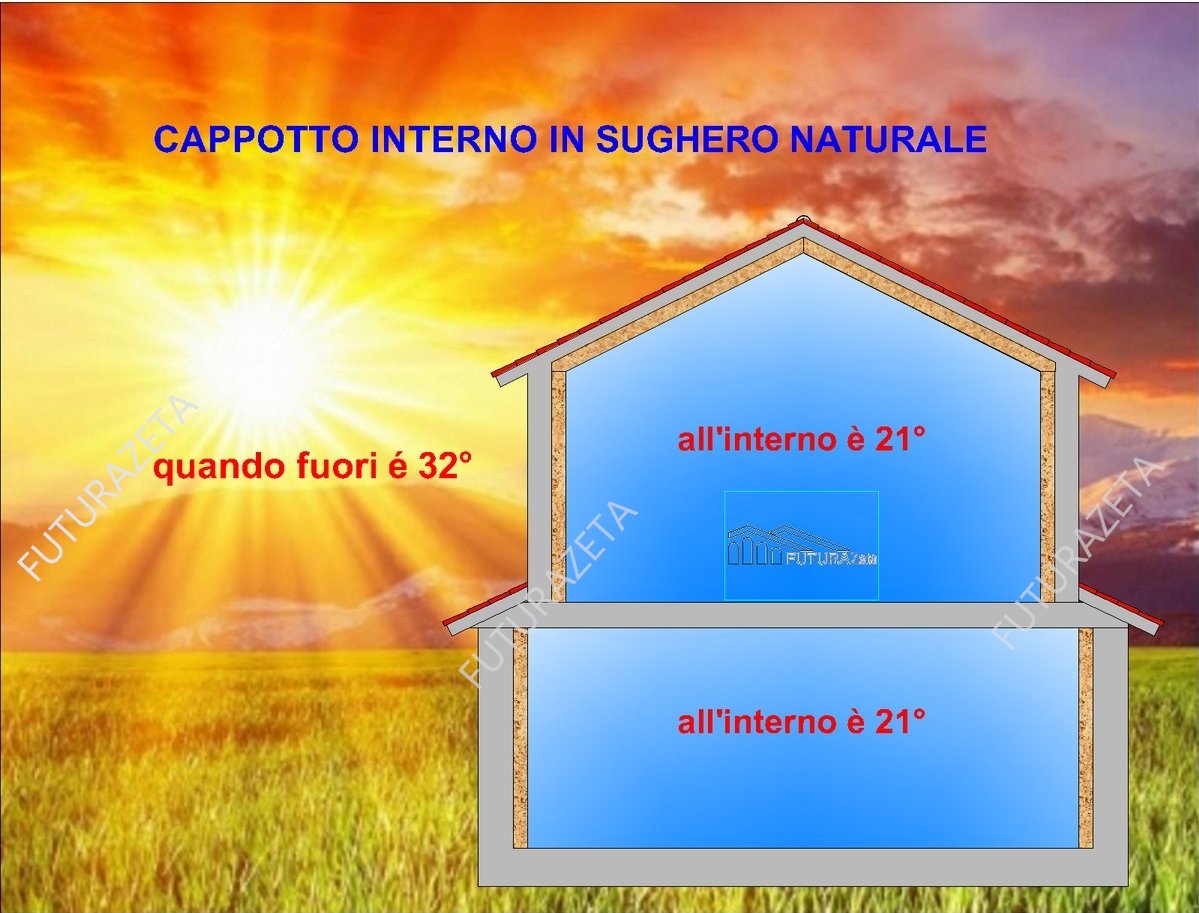 FUTURAZeta Pannelli Sughero Biondo Naturale (Spessore 3cm) Pannelli Isolanti Termici per Interni ed Esterni, Pannelli di Sughero per Pareti per Isolamento Termico ed Isolamento Acustico (15 Pannelli)