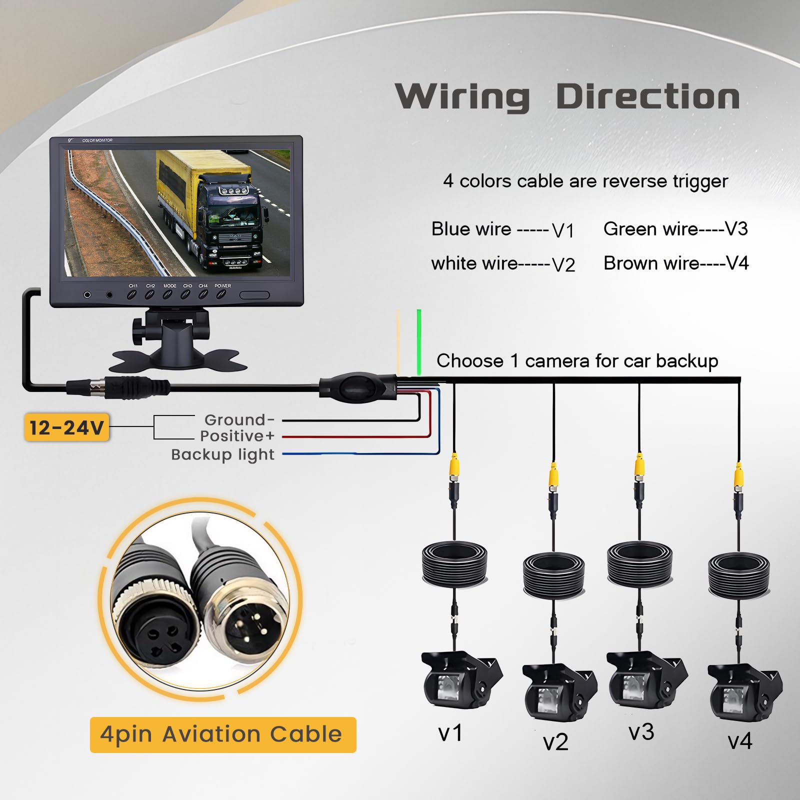 Cámara Marcha Atrás 4 Cámaras con Monitor 9 Pulgadas | Impermeable, Visión Nocturna, 4 Kabel Kamera mit 2x10m + 2x20m Kabel für LKW/Anhänger/Bus/Van 12-24V
