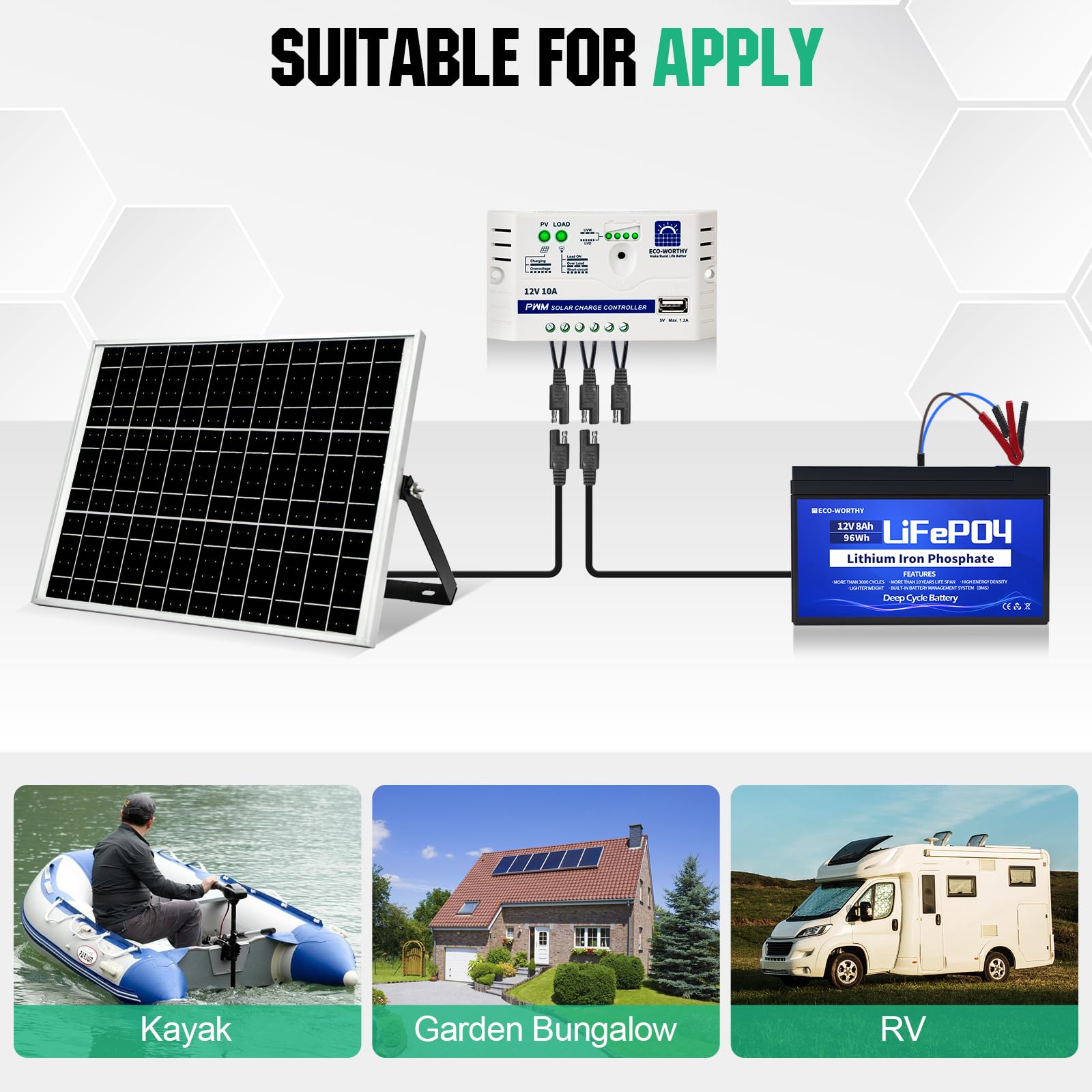 ECO-WORTHY Kit Panneau Solaire avec Batterie 25W 12V : Panneau Solaire 25W + Batterie Lithium 8Ah + Contrôleur 10A pour Système Hors Réseau/Poulailler/Porte Automatique/Pompe à l'Eau/Appareil DC