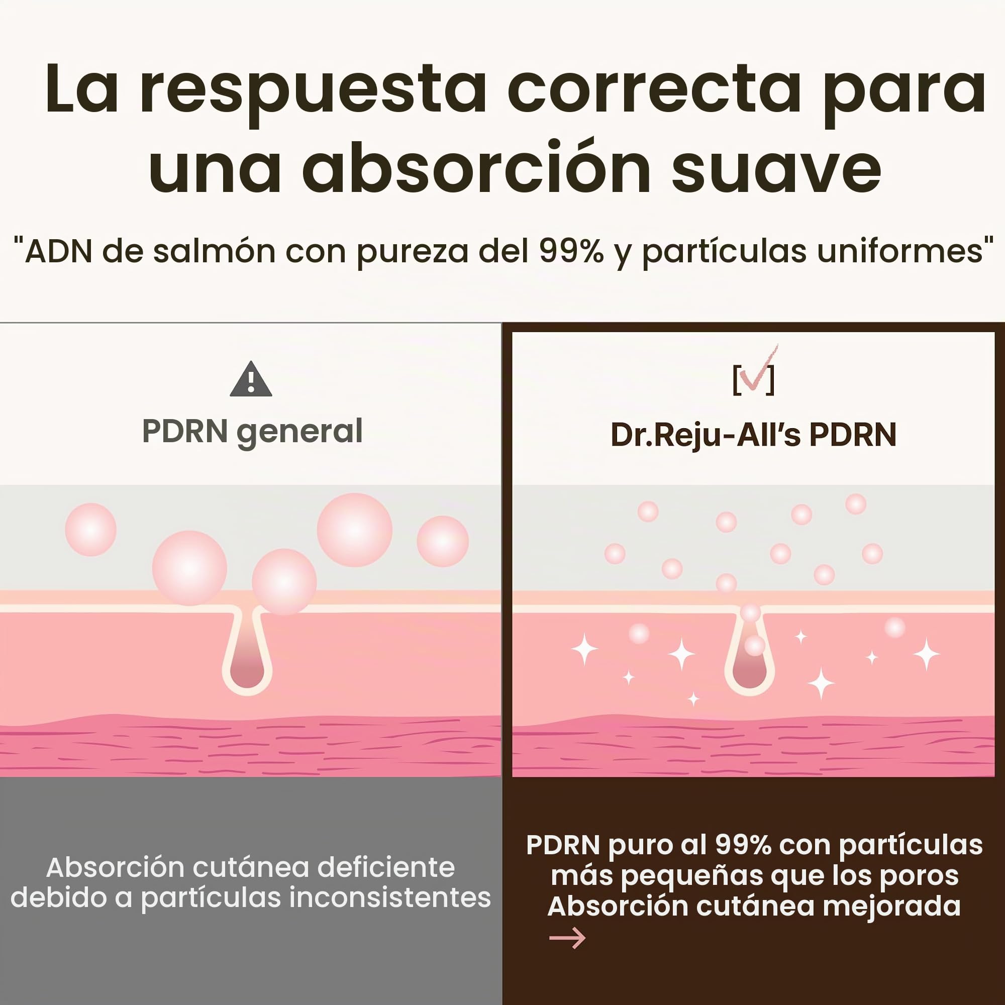 Dr.Reju-All Advanced Crema Rejuvenecedora con PDRN Max 60 ml