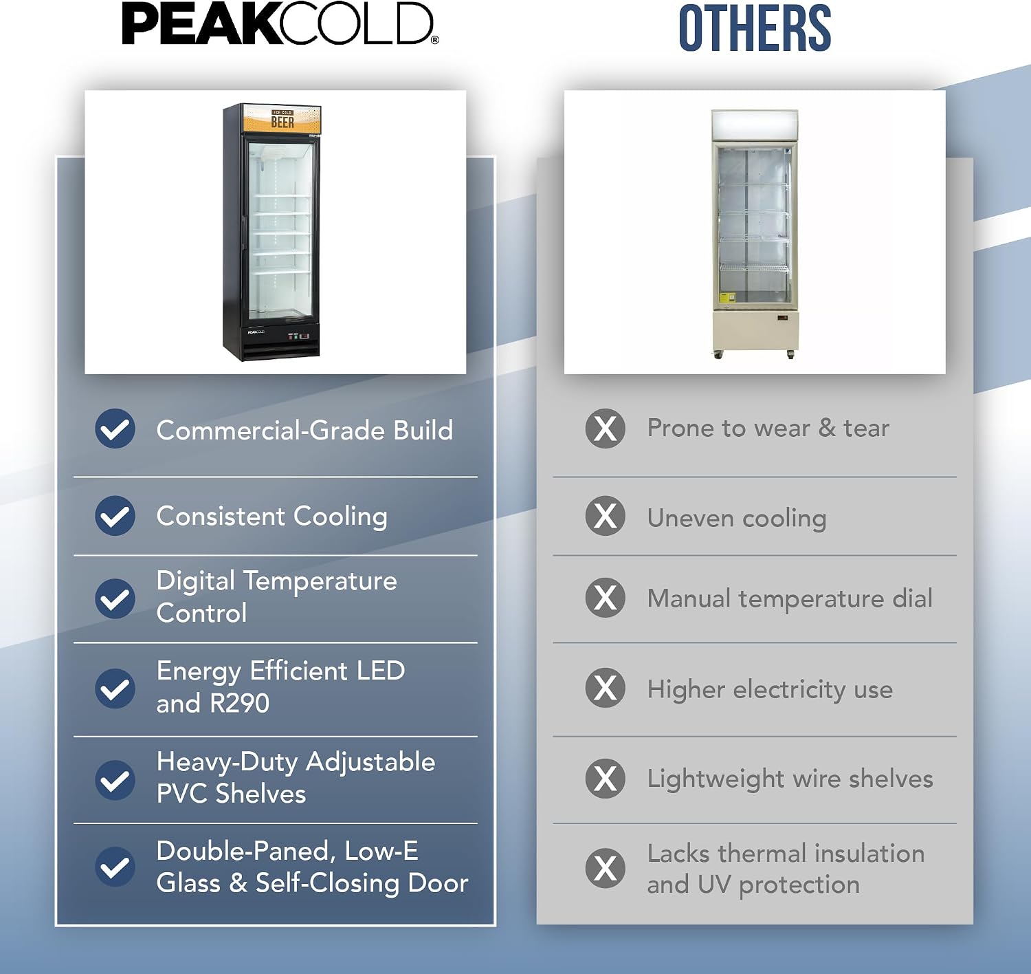 PEAKCOLD 1-Door Display Refrigerator - 14 Cubic Ft, Energy Efficient, Black Merchandiser Refrigerator With Glass Door, White Interior & LED Lighting - Commercial Display Cooler