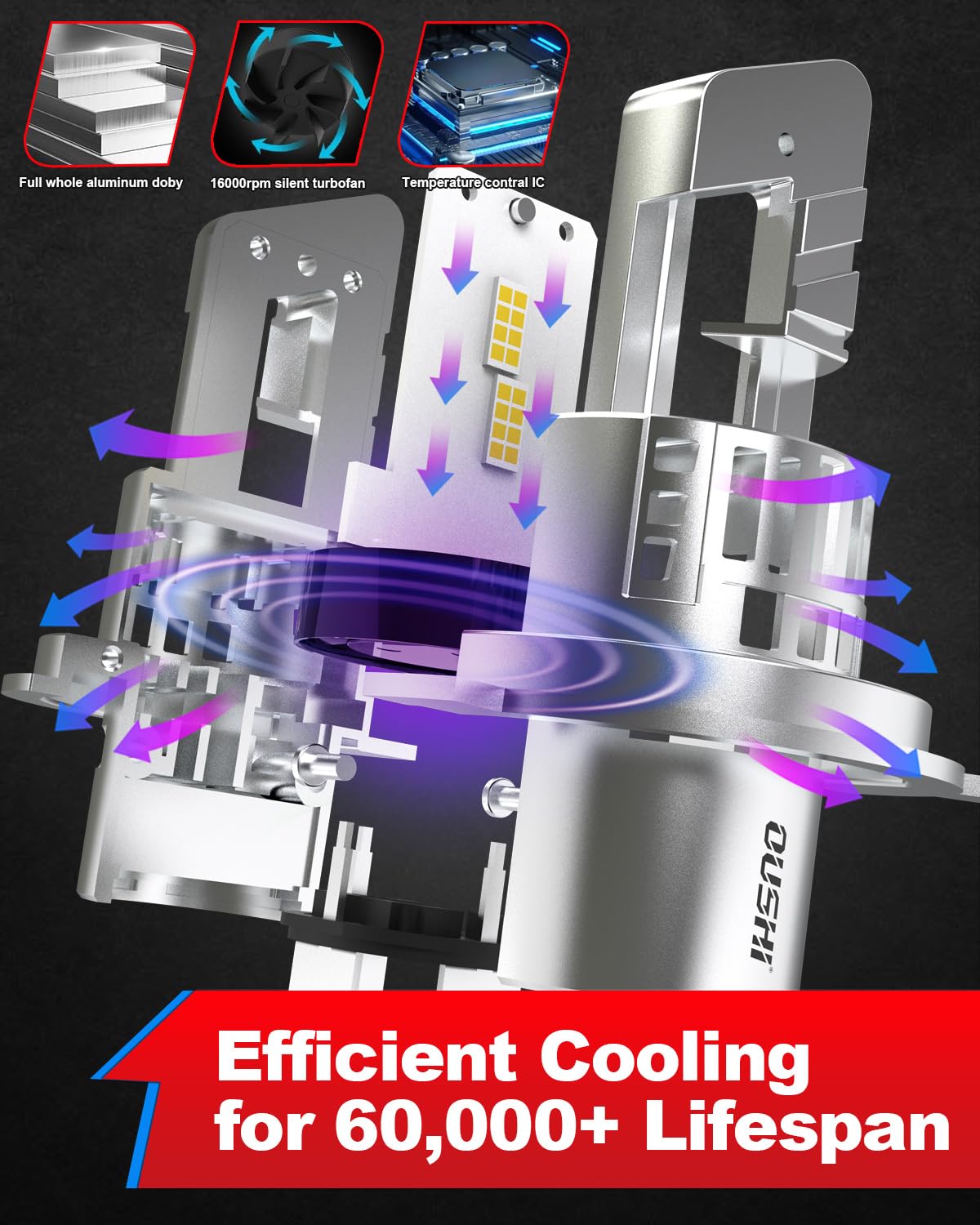 OUSHI Lampadine H4 LED, 600% 6500K Bianco Xenon 1:1 Mini Lampadine H4 LED con Ventola 20000LM Lampadina 9003 HB2 Auto Moto Luce Abbagliante e Anabbagliante Sostituzione Kit, 2 Pezzi