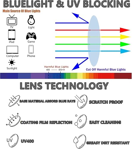 Miniatura 6 de CRGATV Paquete de 3 lentes de lectura con bloqueo de luz azul, para mujer, diseño elegante de ojo de gato, antifatiga ocular y deslumbramiento, +1.5