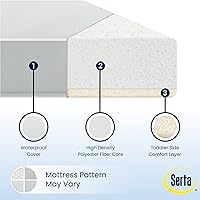 Vista 6 de Serta Perfect Start Limited - Colchón de doble cara para cuna y bebé pequeño, núcleo de fibra transpirable, certificado GREENGUARD Gold
