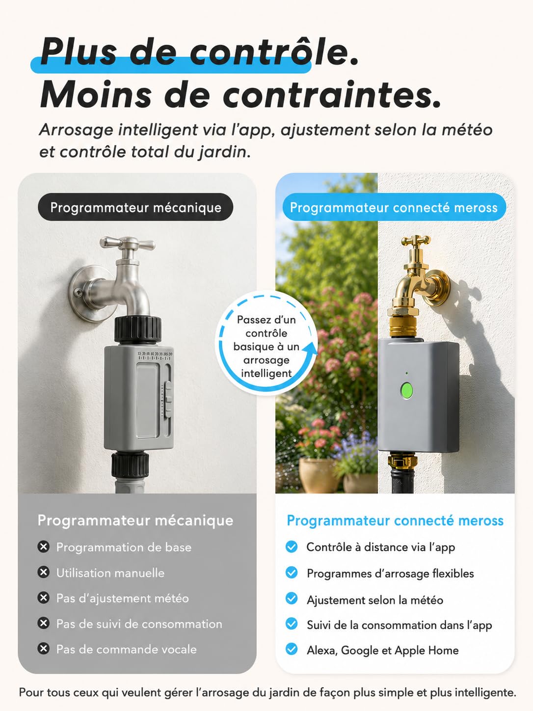 meross Programmateur Arrosage WiFi avec Smart Hub, Arrosage Automatique pour Jardin, App & Commande Vocale, Pause Pluie, Suivi Conso d’Eau, Raccords en Laiton, IP65, Alexa, Google et Apple Home, Gris