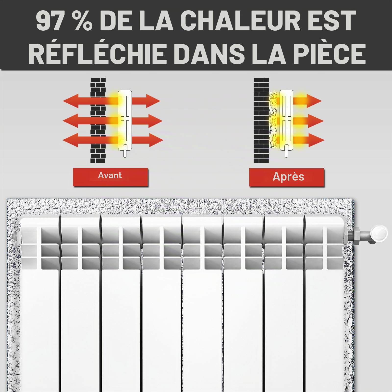 0.6 x 5 m Isolant Thermique, Reflecteur Radiateur en Film Aluminisé a Bulles Double Face, Réflecteur Radiateur Isolant Thermique Voiture, Isolation Thermique pour Fenetre, Voiture, Radiateur