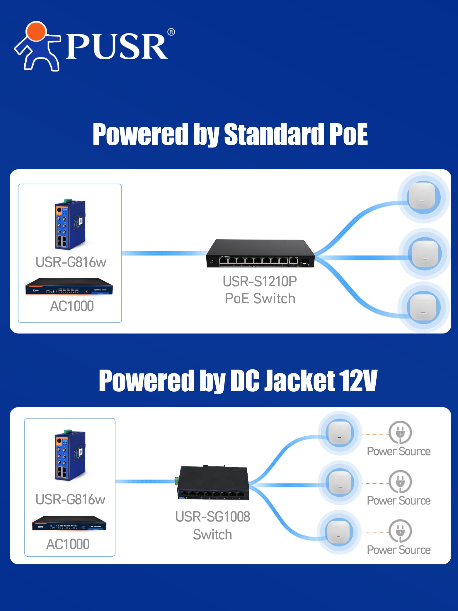 WiFi 6 Soffitto AP Dual Band Wireless Access Point AX3000 Modalità multiple Router, AP e ripetitore Supporto 802.3at PoE Fino a 256 utenti finali USR-AP310i