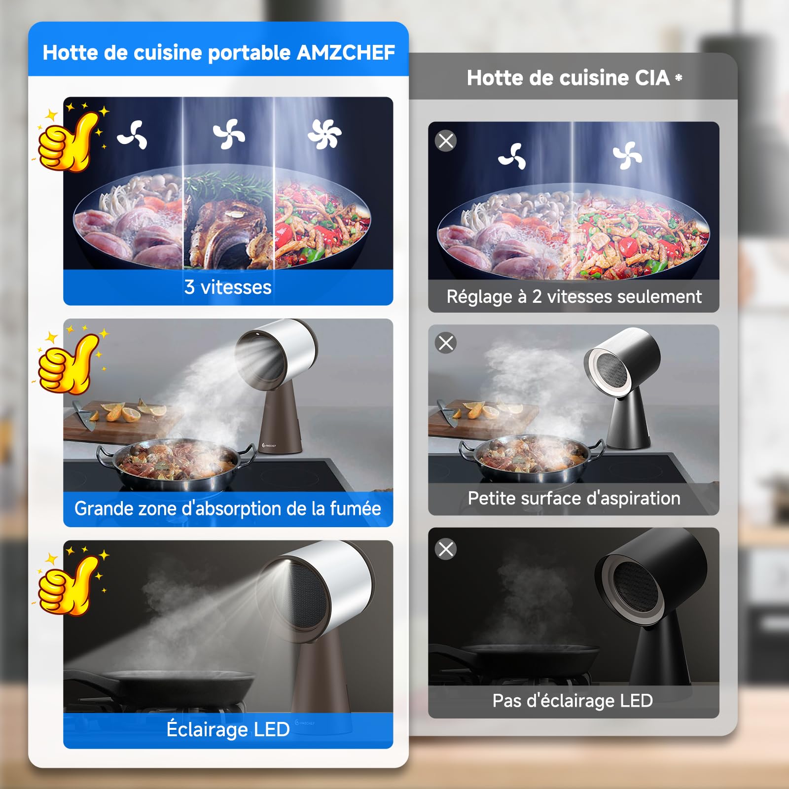 AMZCHEF Hotte Aspirante Portable, Sans installation Hotte Portable avec Ventilateur à 3 Vitesses, Faible Bruit, Aspiration de 120m³/h, Ventilateur de Cuisine Pour Barbecue Intérieur, Hot Pot, Marron