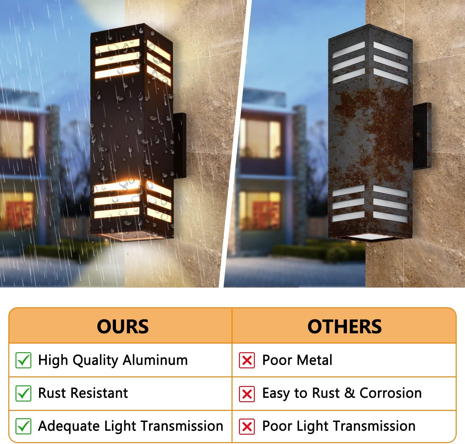 Housen Solutions Outdoor Wall Lights, IP65 Waterproof Exterior Light Fixture Porch Lights Outdoor, Oil Rubbed Bronze Aluminum Wall Mounted Light, Outside Lights for House Garage