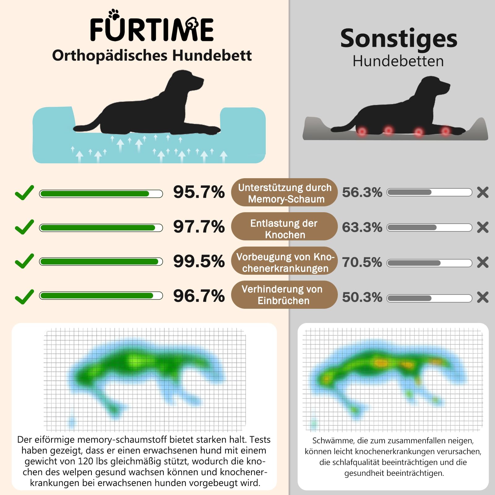 FURTIME Ortopedyczne legowisko dla dużych psów, kosz dla psa, Memory Foam XL, wyjmowane i zmywalne, antypoślizgowe, sofa dla psa z wysoką krawędzią, brązowe, 107 x 81 x 19 cm